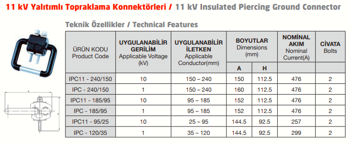 11 kV Yalitimli Topraklama Konnektörleri